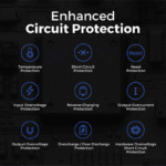 پاوربانک شیائومی مدل PB100DZM ظرفیت ۱۰ هزار میلی‌آمپر ساعت